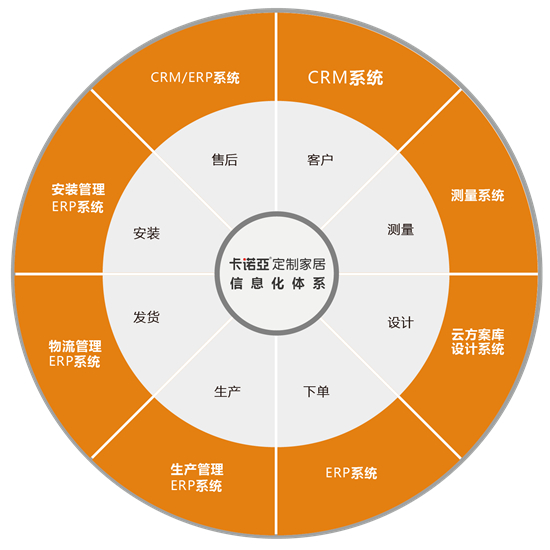 哔哩哔哩视频APP版下载問鼎廣東家居業智能製造創新領軍企業金尖獎 哔哩哔哩视频APP版下载問鼎廣東家居業智能製造創新領軍企業金尖獎