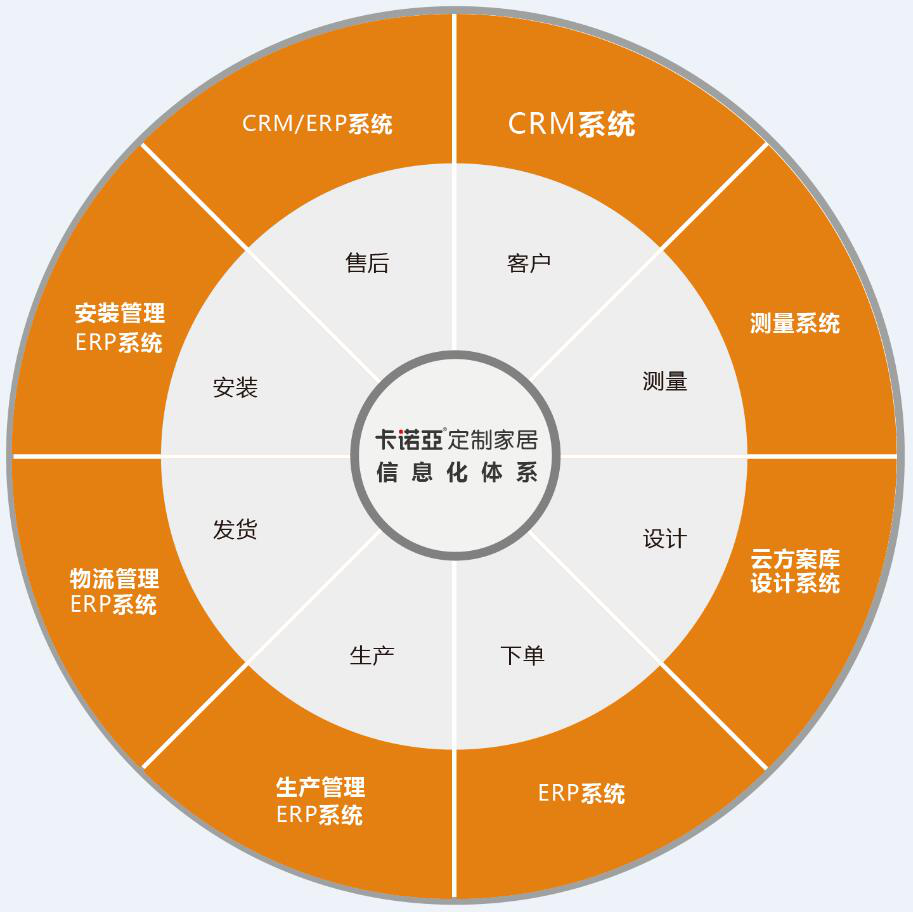 如何開發舊房改造市場？舊房改造市場開發需要哪些條件？
