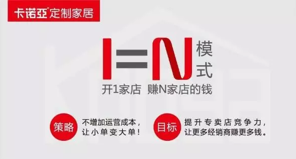 投資全屋定製，盈利模式是關鍵