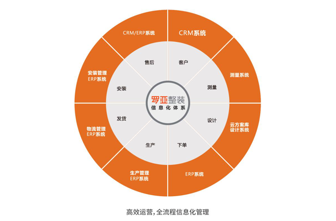 裝企同質化嚴重，根源何在？如何破局？