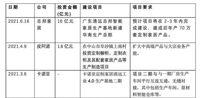 精裝修市場向全屋定製靠攏,定製家居將成為新的風口 精裝修市場向全屋定製靠攏,定製家居將成為新的風口