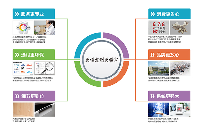 服務更專業|哔哩哔哩视频APP版下载定製家居“更懂定製更懂家”